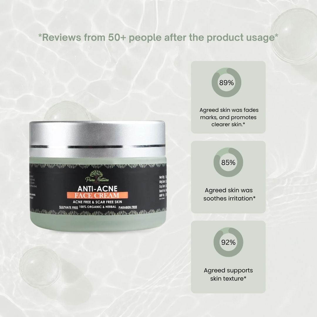 Anti-Acne Face Cream